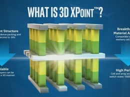 Intel не имеет прав на ключевую технологию памяти 3D XPoint, решил суд. Micron и Intel уличили в мошенничестве