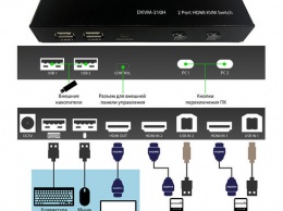 D-Link представляет новые HDMI KVM-переключатели DKVM-210H и DKVM-410H
