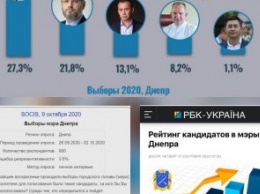 Александр Вилкул уверенно догоняет Бориса Филатова в предвыборной гонке за кресло мэра Днепра