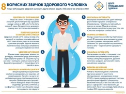 В МОЗ назвали украинцам восемь полезных привычек здорового человека