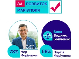 Вадим Бойченко и его партия - лидеры рейтинга местных выборов в Мариуполе