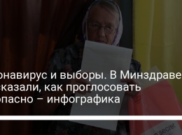 Коронавирус и выборы. В Минздраве рассказали, как проглосовать безопасно - инфографика