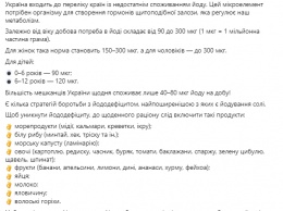 Украинцам объяснили, как избежать дефицита йода и чем он опасен для здоровья