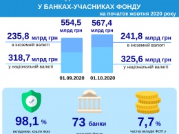 За сентябрь украинцы отнесли в банки почти 13 млрд грн
