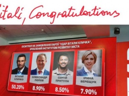 Шварценеггер поздравил Кличко с победой на выборах