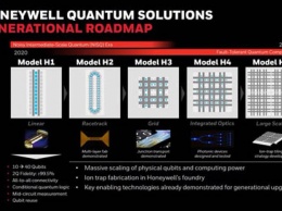 Honeywell предложила клиентам квантовый компьютер на 10 ионных кубитах