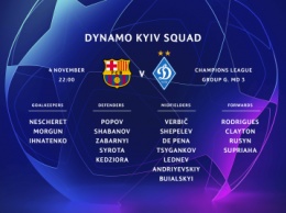 Список игроков «Динамо» на матч с «Барселоной»