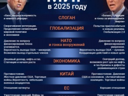 Он победил. Каким будет мир в 2025 году?