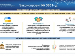 Рада приняла в первом чтении законопроект о завершении реформы децентрализации