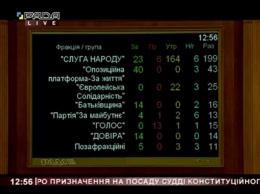 Рада не смогла назначить судей в КС по своей квоте