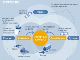 Кто на самом деле победил и кто проиграл в войне за Нагорный Карабах