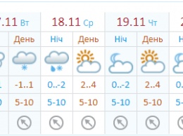В Киеве наступает зима. Первый снег будет идти два дня, возможны пробки
