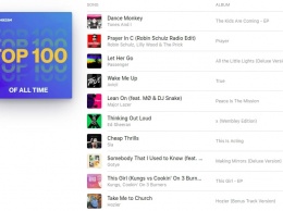 Включай громче: топ-10 песен, которые люди искали чаще всего в Shazam