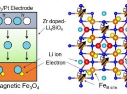 Литий-ионный и с твердым электролитом - создан новый транзистор для спинтроники