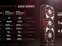 Флагманская AMD Radeon RX 6900 XT не смогла догнать GeForce RTX 3080 в тестах Geekbench OpenCL