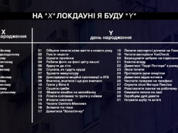 Будем вязать в локдауне носочки: меткие фотожабы и мемы на отмену карантина выходного дня в Украине