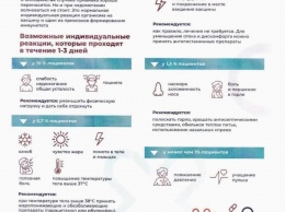 42 дня трезвости после прививки. Как в Москве началась массовая вакцинация от коронавируса