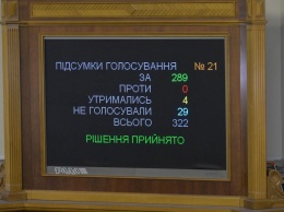 Е-декларирование: новая версия, рост ВВП-2021, "Google Украина" выбирает русский. Итоги "Страны"