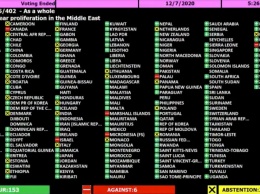 Украина, Россия и еще 151 страна мира призвали Израиль отказаться от ядерного оружия