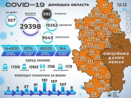 В Донецкой области 367 новых случаев коронавируса за сутки