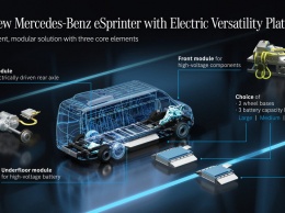 Mercedes-Benz анонсировал eSprinter нового поколения