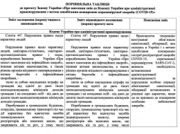 Кабмин одобрил законопроект о штрафах до 8 500 гривен для нарушителей обсервации и самоизоляции