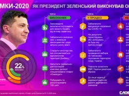 Итоги года для Зеленского: сколько обещаний выполнил и провалил президент в 2020 году