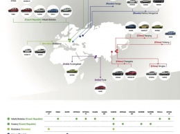 Компания Skoda назвала автомобили, которые она сейчас выпускает в Украине