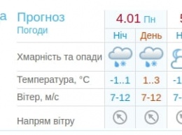 Готовьте зонтики: какая погода будет в Киеве на этой неделе