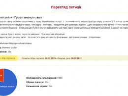 "Запущено, досуг проводить негде", - криворожане просят в парке Терновском создать центр досуга, - ПЕТИЦИЯ