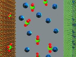 Создан мощный графеновый материал для высокоэффективных суперконденсаторов