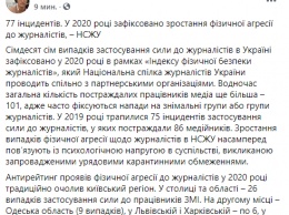 В 2020 году 77 раз нападали на журналистов - НСЖУ