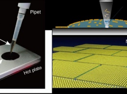 «Мозаичная» наноэлектроника станет проще и доступнее