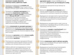 Дети - в школы, продавцы - в магазины: в Украине закончился срок усиленного карантина, но ограничения есть