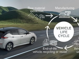 Nissan собирается уменьшить до нуля выбросы CO2 в атмосферу к 2050 году