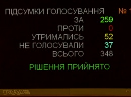 Стали известны сроки ликвидации налоговой милиции