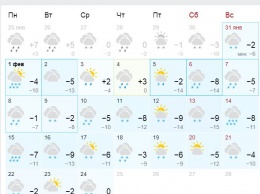 Какой будет погода в феврале. Прогноз синоптиков для Киева, Одессы, Харькова и Львова