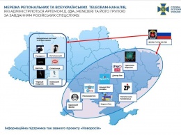 СБУ накрыла сеть телеграм-каналов, курируемых РФ. Среди них есть харьковские