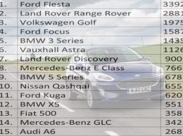Самые угоняемые авто Великобритании: топ-15