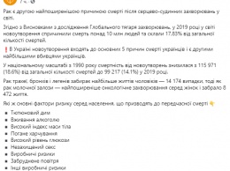 В МОЗ рассказали украинцам об основных факторах риска, приводящих к смерти от рака