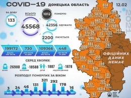 В Донецкой области 133 новых случая коронавируса, болезнь унесла жизни еще четырех человек