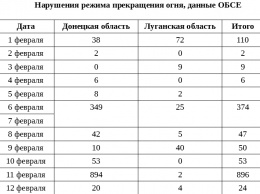 Повоюем "ближе к лету". Почему вновь заговорили о большой войне на Донбассе и что будет на самом деле