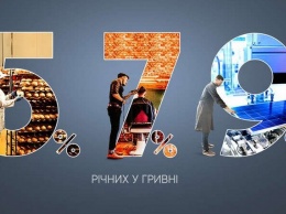 "Доступные кредиты 5-7-9%": Объемы займов превысили 20,5 миллиардов