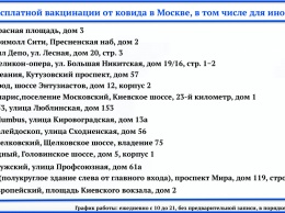 Вакцина-тур в Россию. Как украинцы могут привиться "Спутником V"