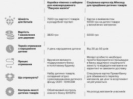 "Пакунок малюка" - Сколько инстанций должна пройти мама, чтобы получить компенсацию?