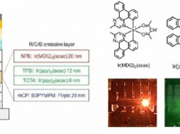 Исследователи разработали новую структуру OLED