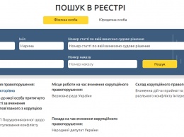 "Слуга народа" Никитина из-за трудоустройсива мужа попала в Единый реестр коррупционеров