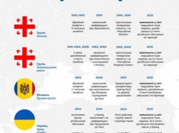 Россия активно использовала сценарий "референдумов" и до Крыма: инфографика
