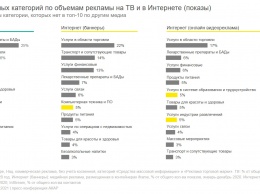 Объем российского рынка рекламы в 2020 году упал на 4% и составил 473,4 млрд рублей