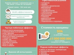 Эффективность ниже "Ковишилда". В Украину везут китайскую вакцину Coronavac. Что о ней известно?